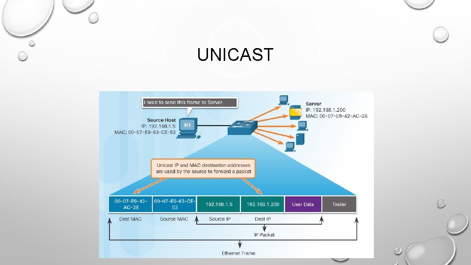 UNICAST 