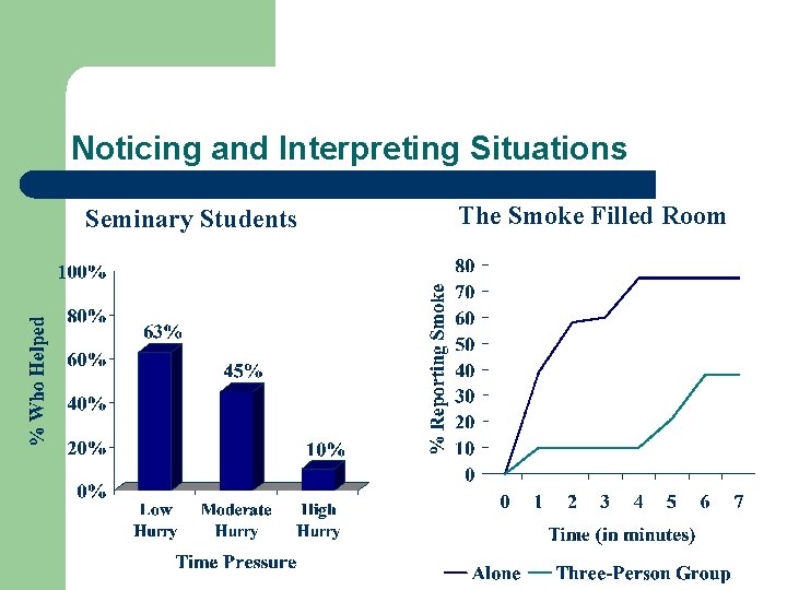 Noticing and Interpreting Situations Seminary Students The Smoke Filled Room 