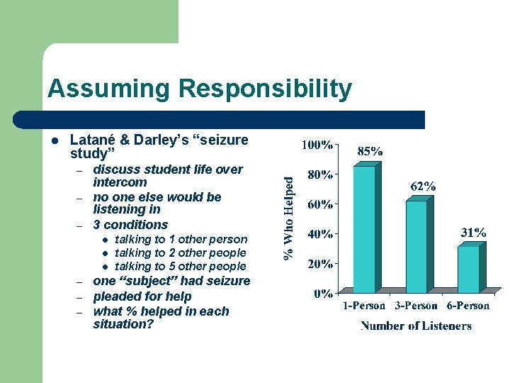 Assuming Responsibility l Latané & Darley’s “seizure study” – – – discuss student life