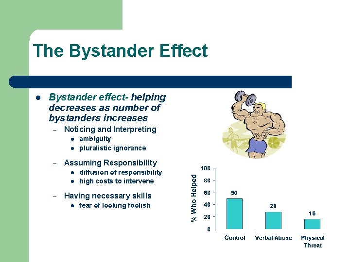 The Bystander Effect l Bystander effect- helping decreases as number of bystanders increases –