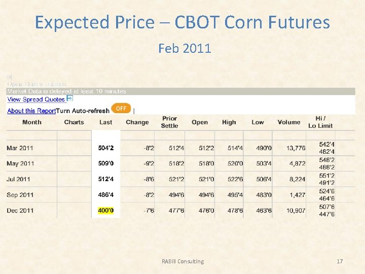 Expected Price – CBOT Corn Futures Feb 2011 RABill Consulting 17 
