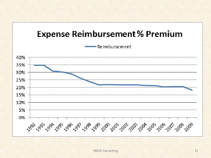 RABill Consulting 41 