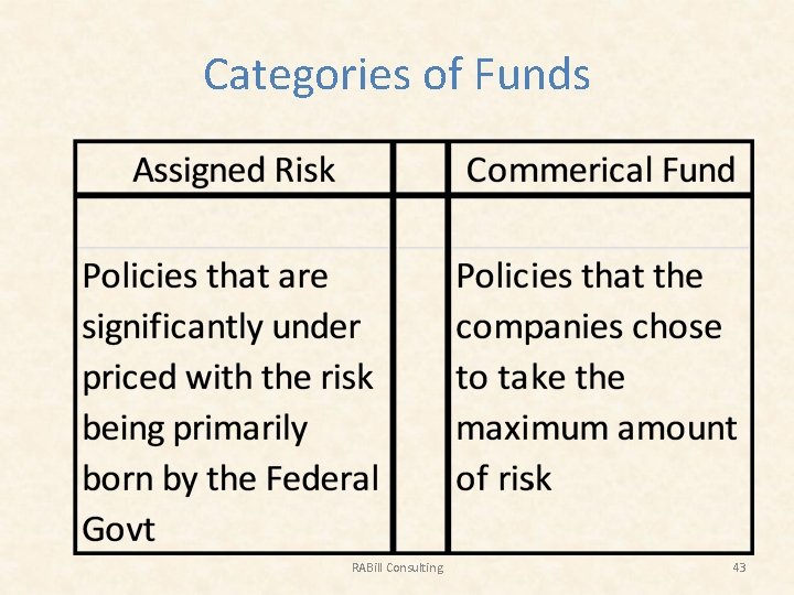 Categories of Funds RABill Consulting 43 