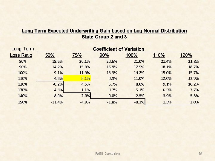 RABill Consulting 49 
