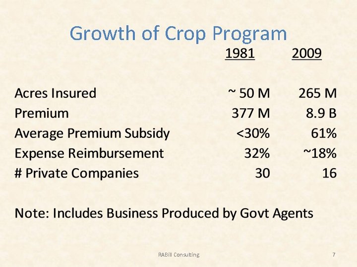 Growth of Crop Program RABill Consulting 7 