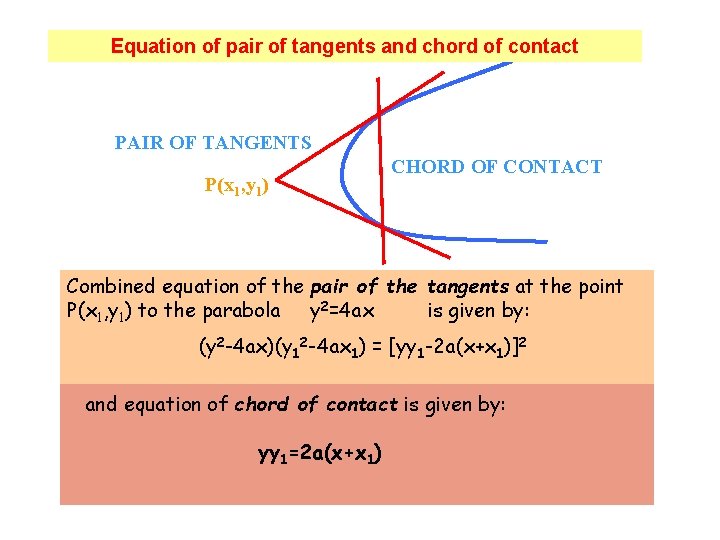 Equation of pair of tangents and chord of contact PAIR OF TANGENTS P(x 1,