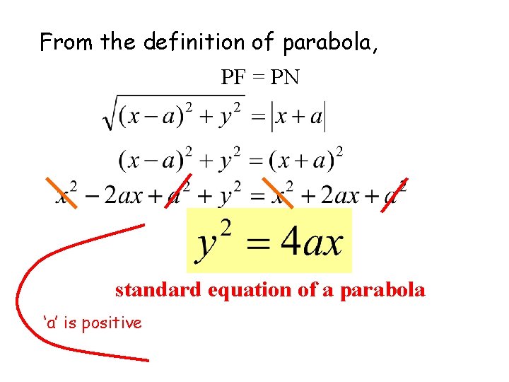 From the definition of parabola, PF = PN standard equation of a parabola ‘a’