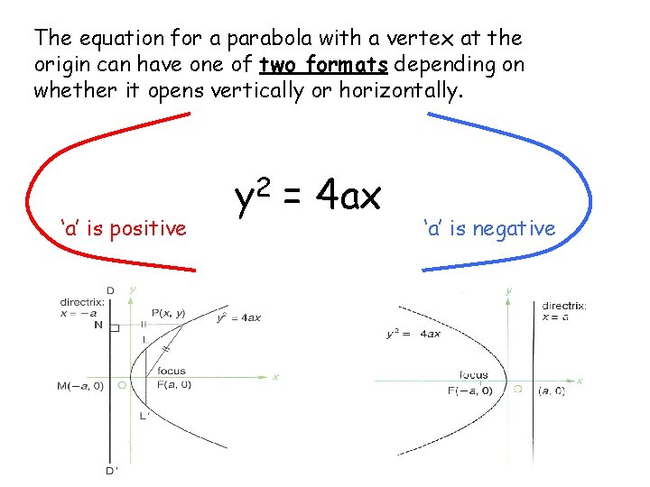 The equation for a parabola with a vertex at the origin can have one