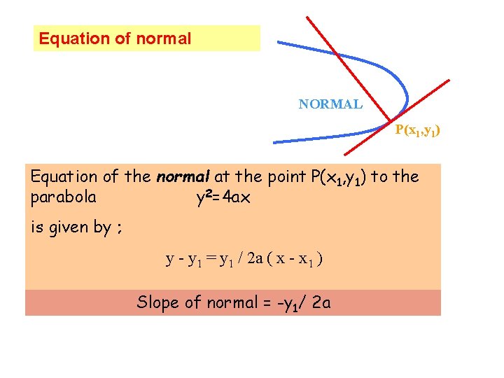 Equation of normal NORMAL P(x 1, y 1) Equation of the normal at the