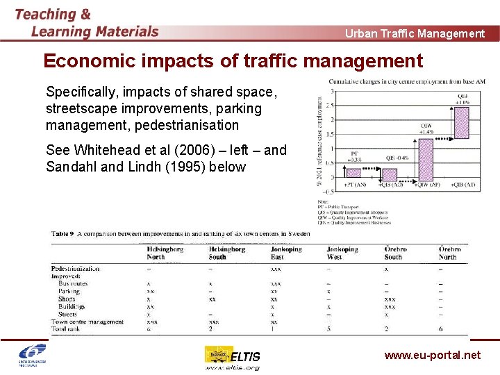 Urban Traffic Management Economic impacts of traffic management Specifically, impacts of shared space, streetscape
