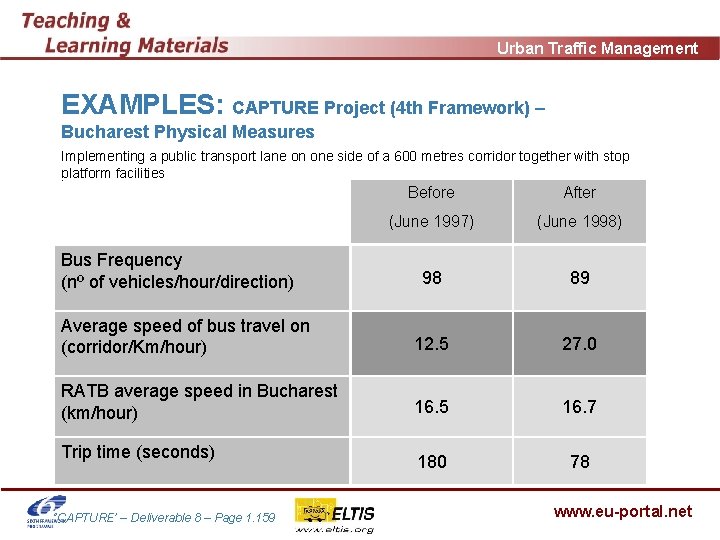 Urban Traffic Management EXAMPLES: CAPTURE Project (4 th Framework) – Bucharest Physical Measures Implementing