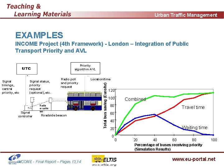 Urban Traffic Management EXAMPLES INCOME Project (4 th Framework) - London – Integration of
