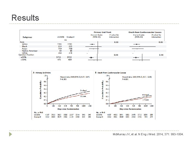 Results Mc. Murray JV, et al. N Eng J Med. 2014; 371: 993 -1004.