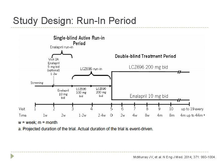 Study Design: Run-In Period Mc. Murray JV, et al. N Eng J Med. 2014;