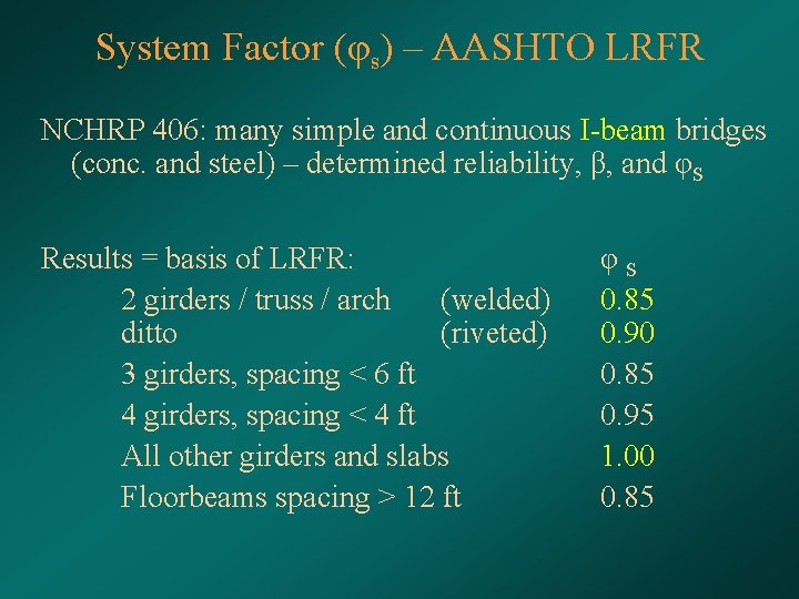 System Factor (φs) – AASHTO LRFR NCHRP 406: many simple and continuous I-beam bridges