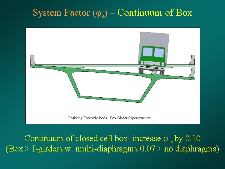 System Factor (φs) – Continuum of Box Continuum of closed cell box: increase φ