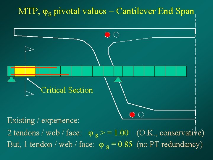 MTP, φS pivotal values – Cantilever End Span Critical Section Existing / experience: 2