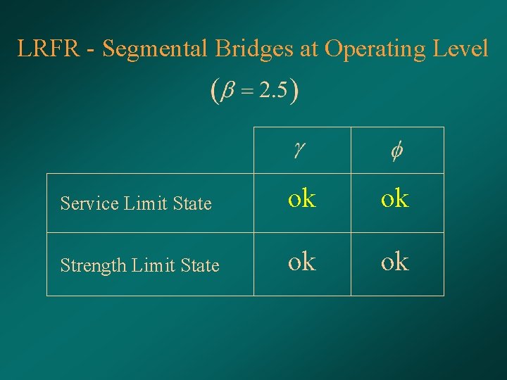 LRFR - Segmental Bridges at Operating Level Service Limit State ok ok Strength Limit