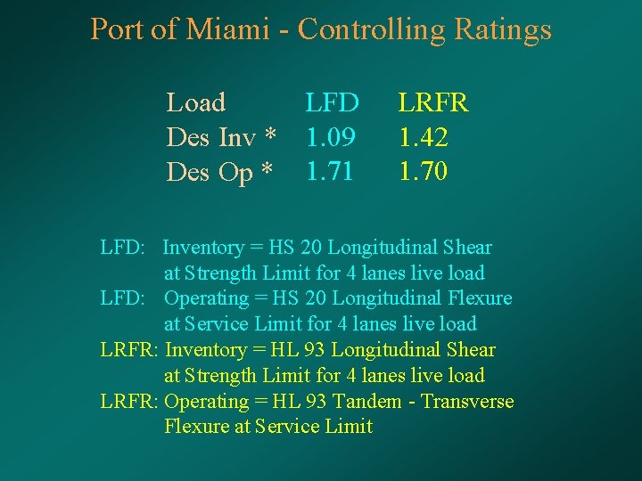 Port of Miami - Controlling Ratings Load LFD Des Inv * 1. 09 Des