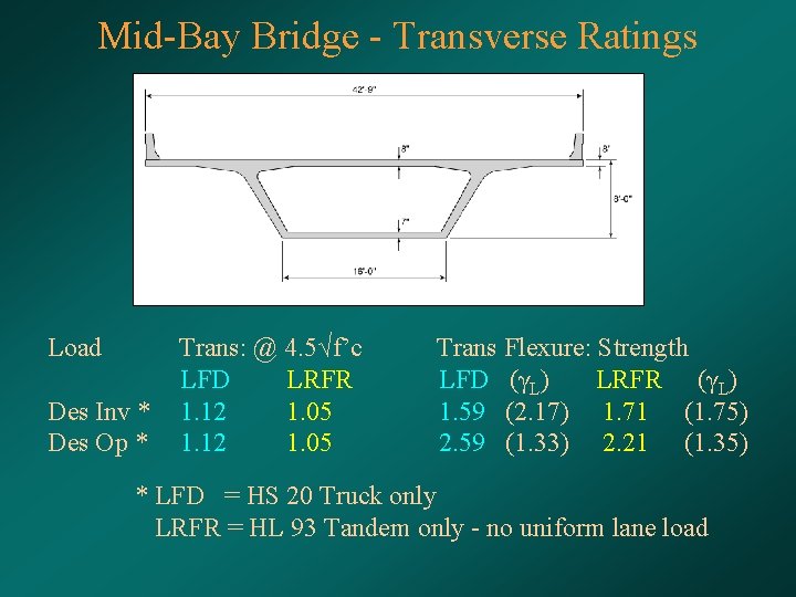 Mid-Bay Bridge - Transverse Ratings Load Des Inv * Des Op * Trans: @