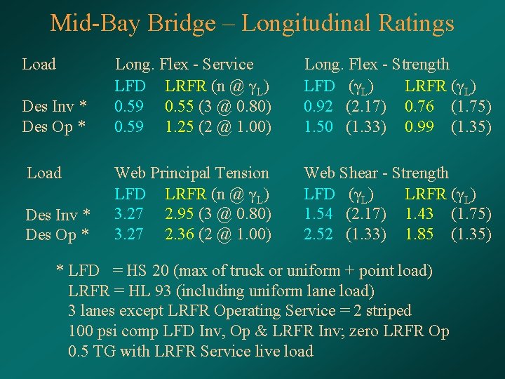 Mid-Bay Bridge – Longitudinal Ratings Load Des Inv * Des Op * Long. Flex