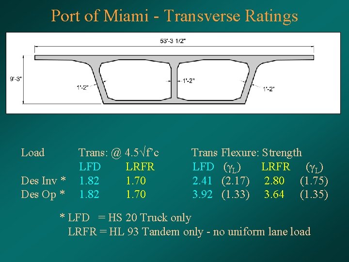 Port of Miami - Transverse Ratings Load Des Inv * Des Op * Trans: