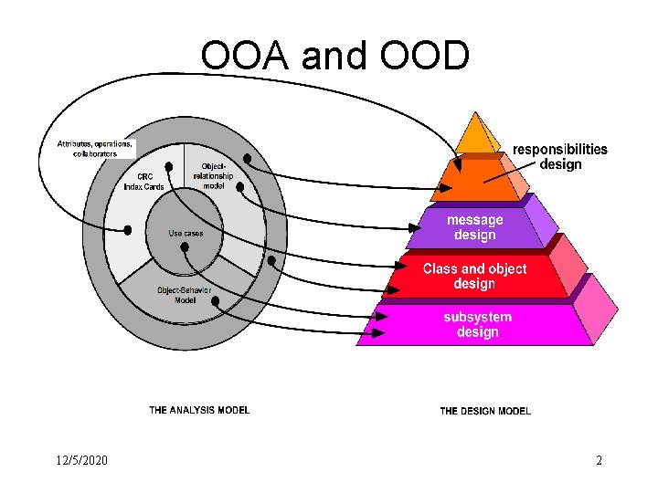 OOA and OOD 12/5/2020 2 