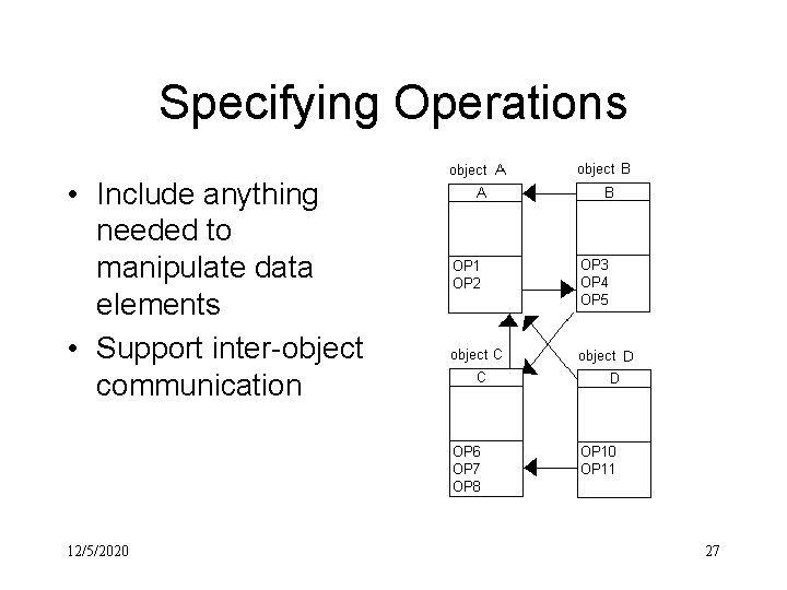 Specifying Operations • Include anything needed to manipulate data elements • Support inter-object communication