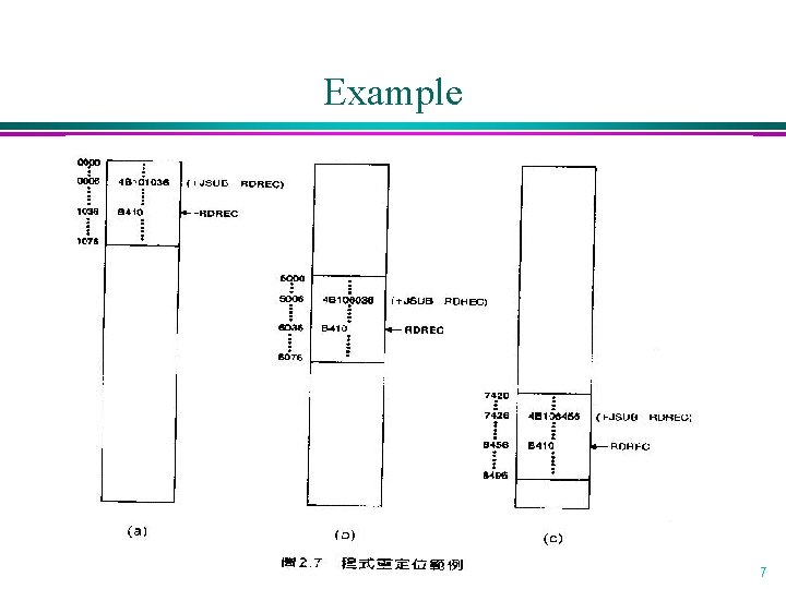 Example 7 Example 7
