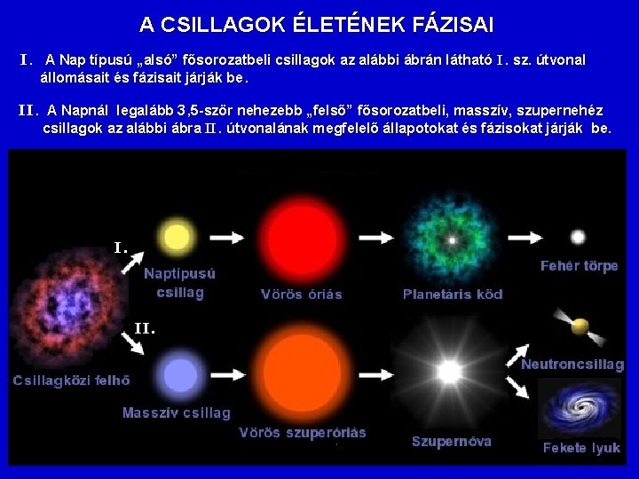 A CSILLAGOK ÉLETÉNEK FÁZISAI I. A Nap típusú „alsó” fősorozatbeli csillagok az alábbi ábrán