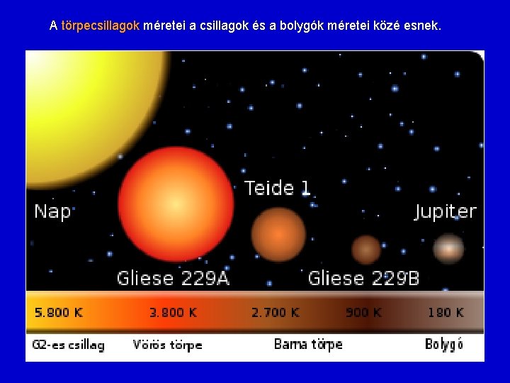 A törpecsillagok méretei a csillagok és a bolygók méretei közé esnek. 