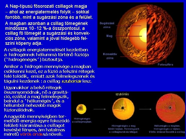A Nap-típusú fősorozati csillagok magja ahol az energiatermelés folyik sokkal forróbb, mint a sugárzási