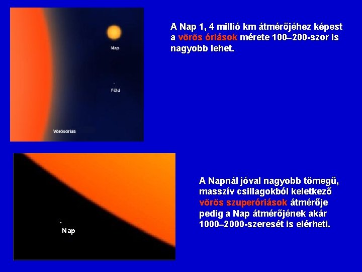 A Nap 1, 4 millió km átmérőjéhez képest a vörös óriások mérete 100 200