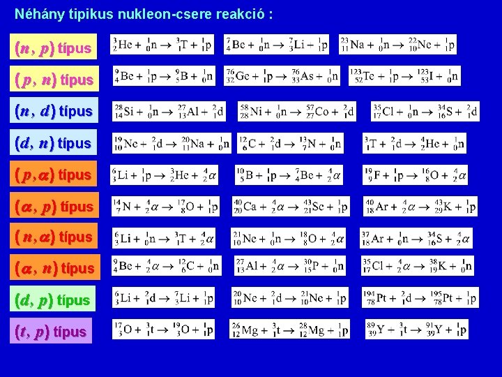 Néhány tipikus nukleon-csere reakció : (n , p) típus ( p , n) típus