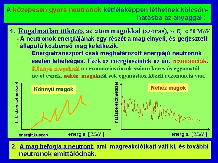 A közepesen gyors neutronok kétféleképpen léthetnek kölcsönhatásba az anyaggal : 1. Rugalmatlan ütközés az