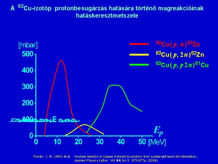 A 63 Cu-izotóp protonbesugárzás hatására történő magreakcióinak hatáskeresztmetszete 63 Cu ( p, n )