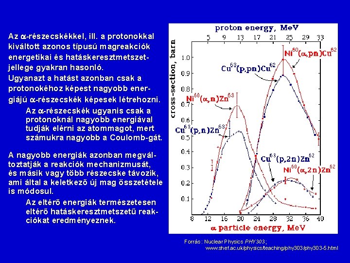 Az -részecskékkel, ill. a protonokkal kiváltott azonos típusú magreakciók energetikai és hatáskeresztmetszetjellege gyakran hasonló.