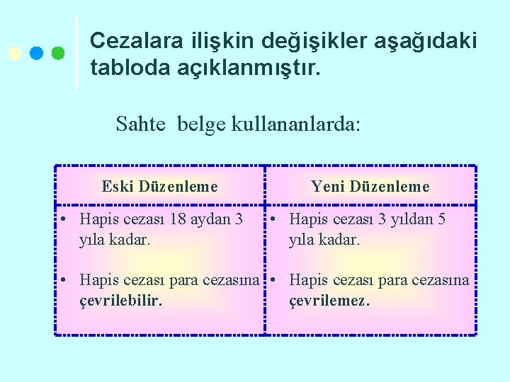 Cezalara ilişkin değişikler aşağıdaki tabloda açıklanmıştır. Sahte belge kullananlarda: Eski Düzenleme • Hapis cezası