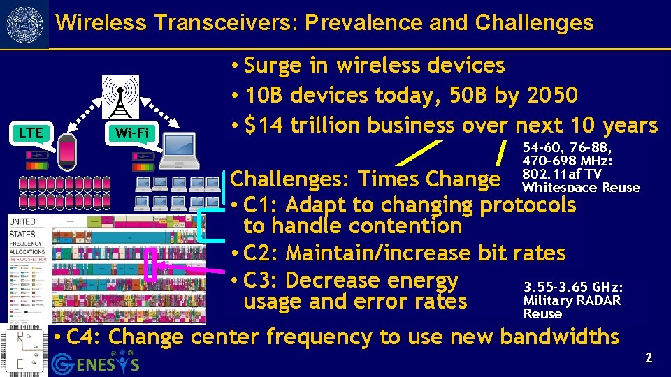 Wireless Transceivers: Prevalence and Challenges LTE Wi-Fi • Surge in wireless devices 2. 4,