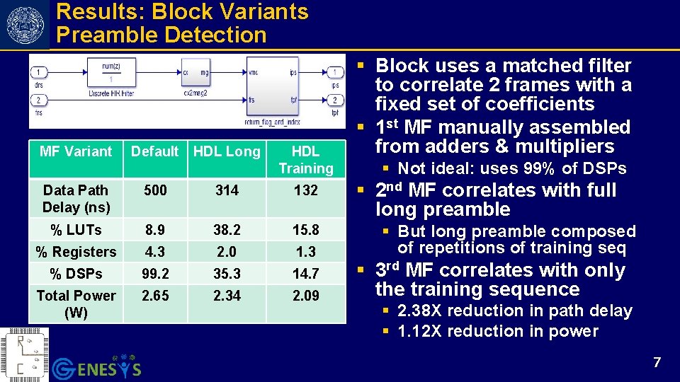 Results: Block Variants Preamble Detection MF Variant Default HDL Long HDL Training Data Path