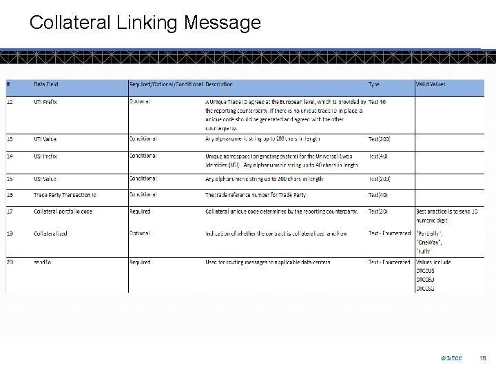 Collateral Linking Message © DTCC 18 