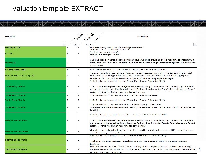 Valuation template EXTRACT © DTCC 6 