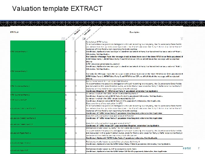 Valuation template EXTRACT © DTCC 7 