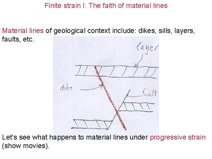 Finite strain I: The faith of material lines Material lines of geological context include: