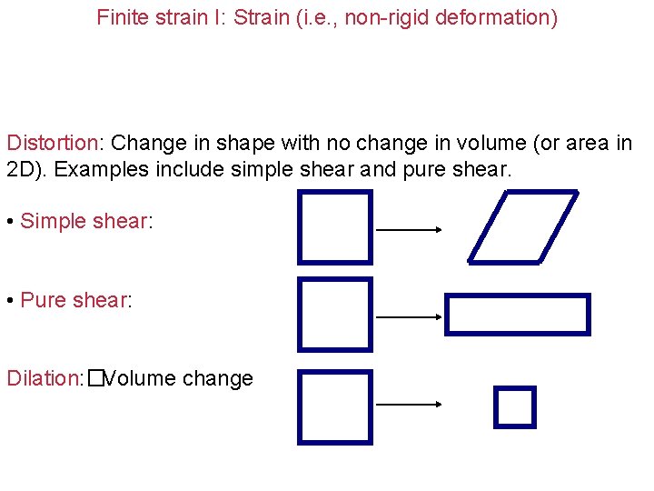 Finite strain I: Strain (i. e. , non-rigid deformation) Distortion: Change in shape with