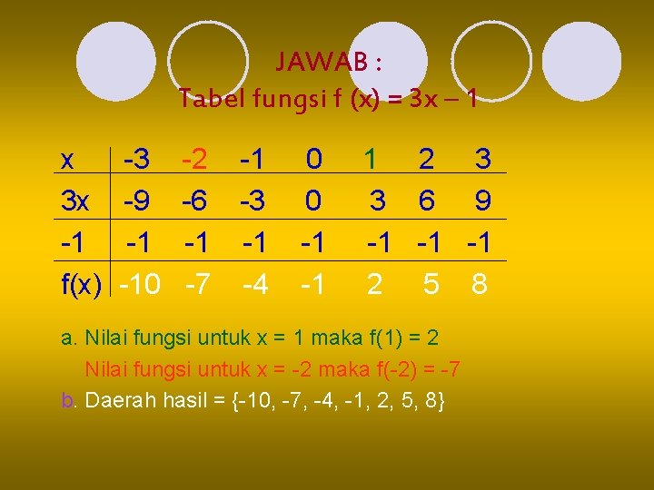 JAWAB : Tabel fungsi f (x) = 3 x – 1 x 3 x