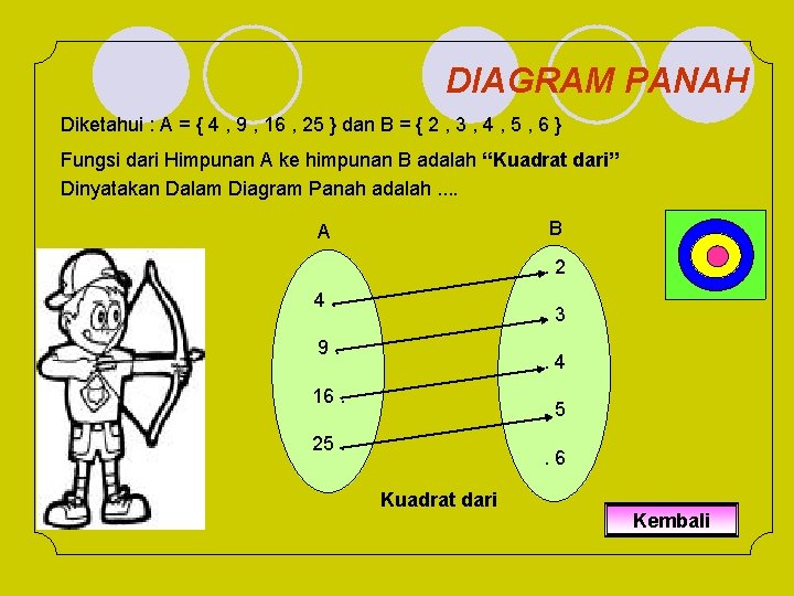 DIAGRAM PANAH Diketahui : A = { 4 , 9 , 16 , 25