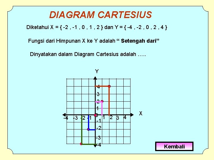 DIAGRAM CARTESIUS Diketahui X = { -2 , -1 , 0 , 1 ,