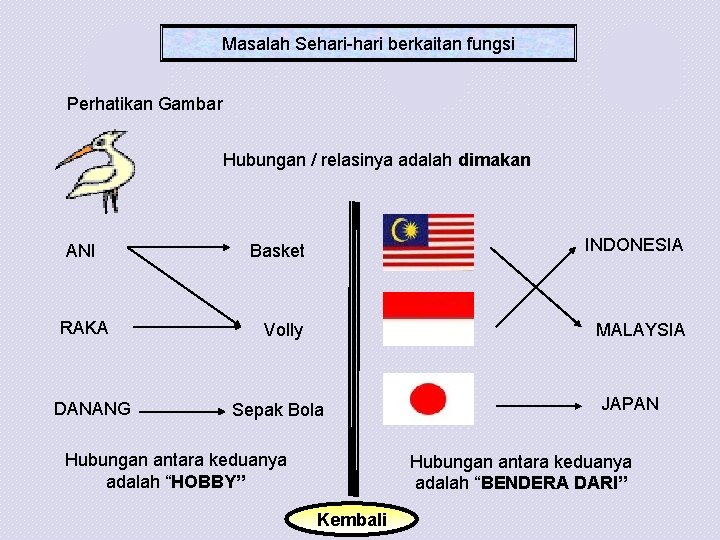 Masalah Sehari-hari berkaitan fungsi Perhatikan Gambar Hubungan / relasinya adalah dimakan ANI RAKA DANANG