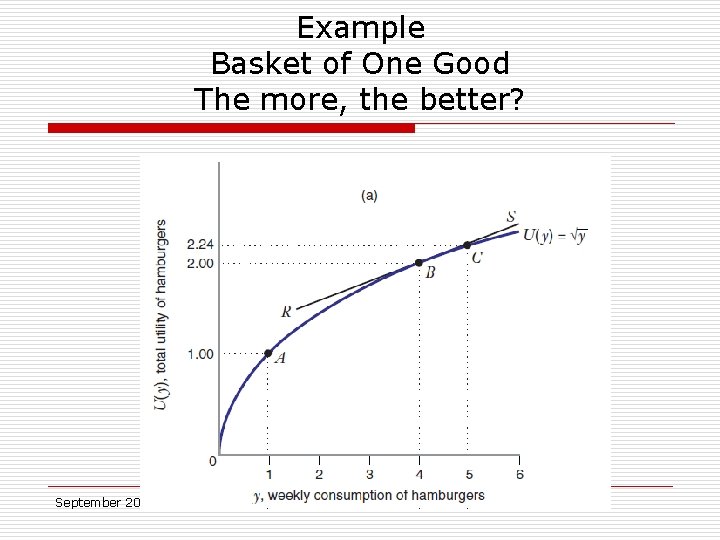 Example Basket of One Good The more, the better? September 2013 